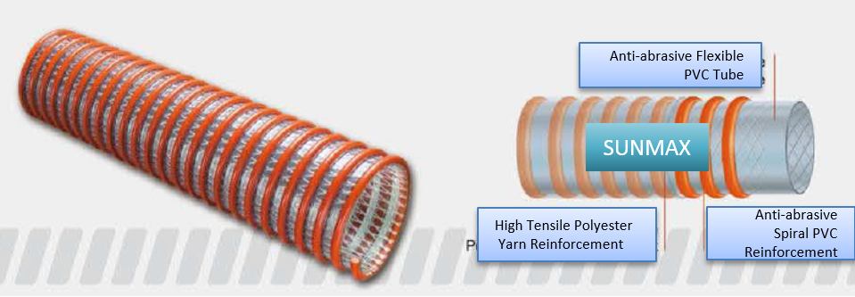 PVC Fiber Reinforced Suction Hose