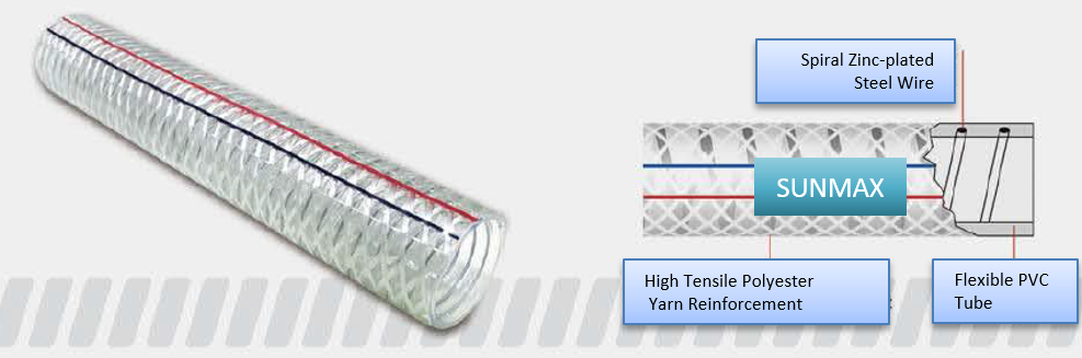 PVC Steel Wire & Fiber Reinforced Hose